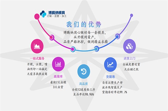 博騰納塑膠模具制造廠——12道質(zhì)檢工序，品質(zhì)有保障