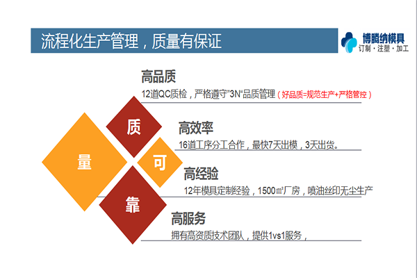博騰納塑膠模具加工廠——12道質檢工序，品質有保障